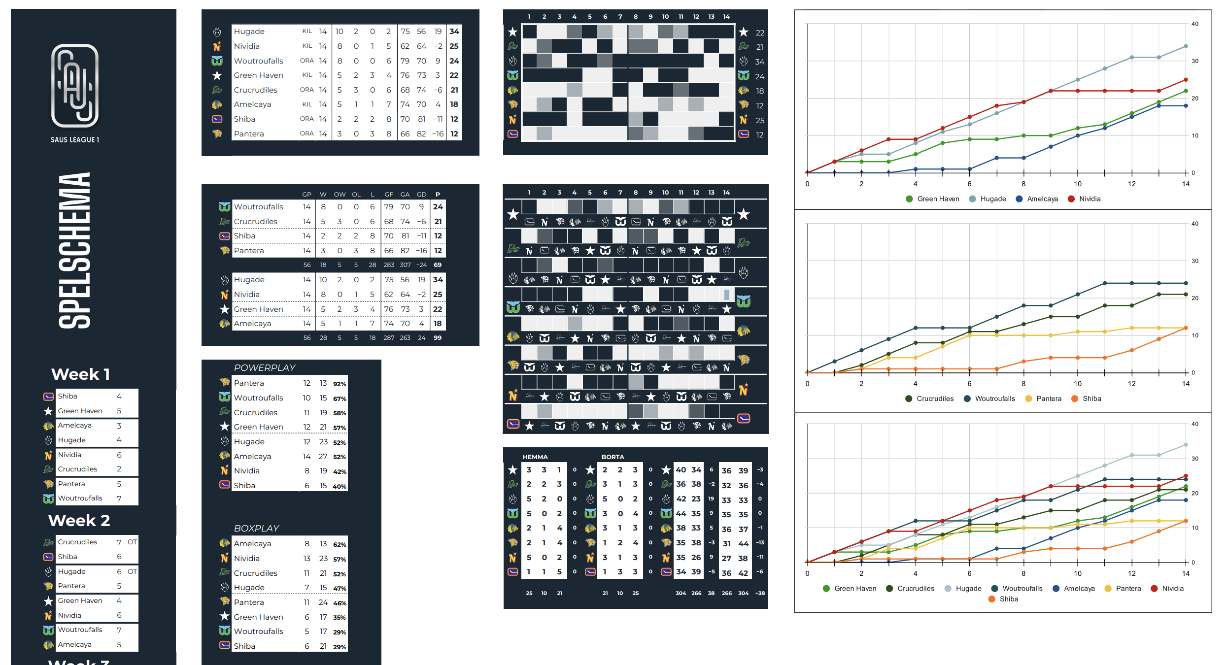 Information design