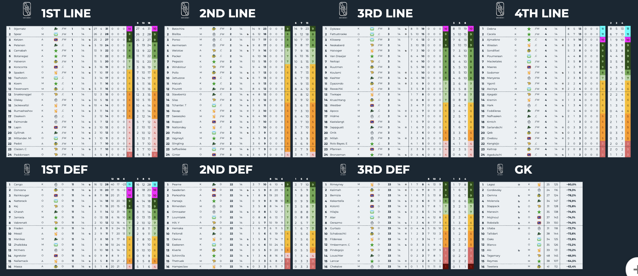 SAUS League system overview