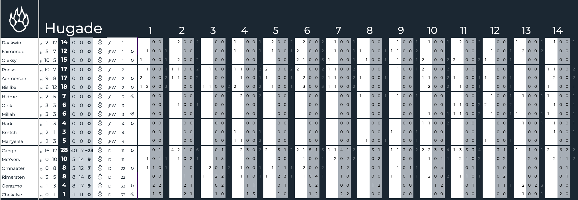 Team statistics interface