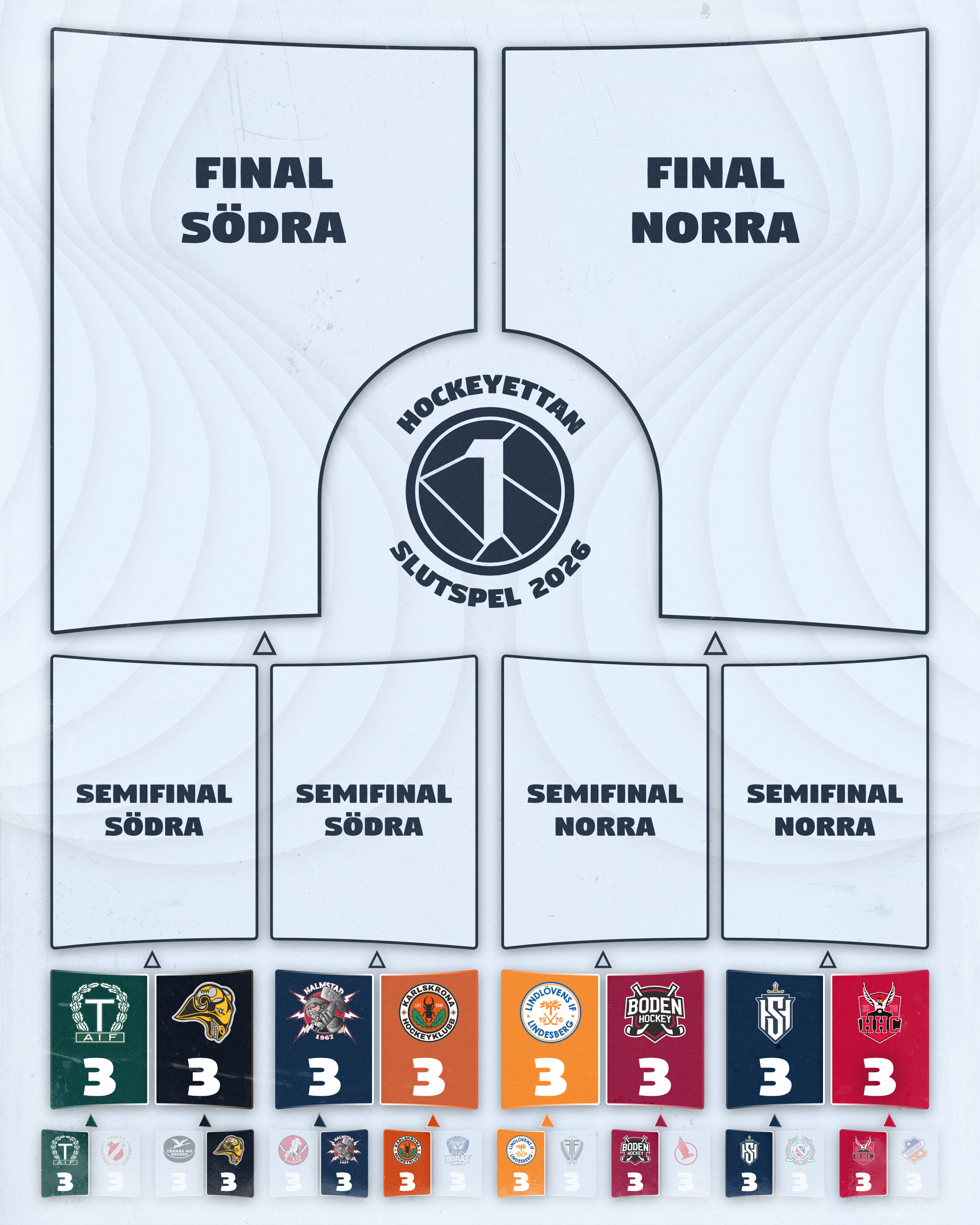Quarterfinal