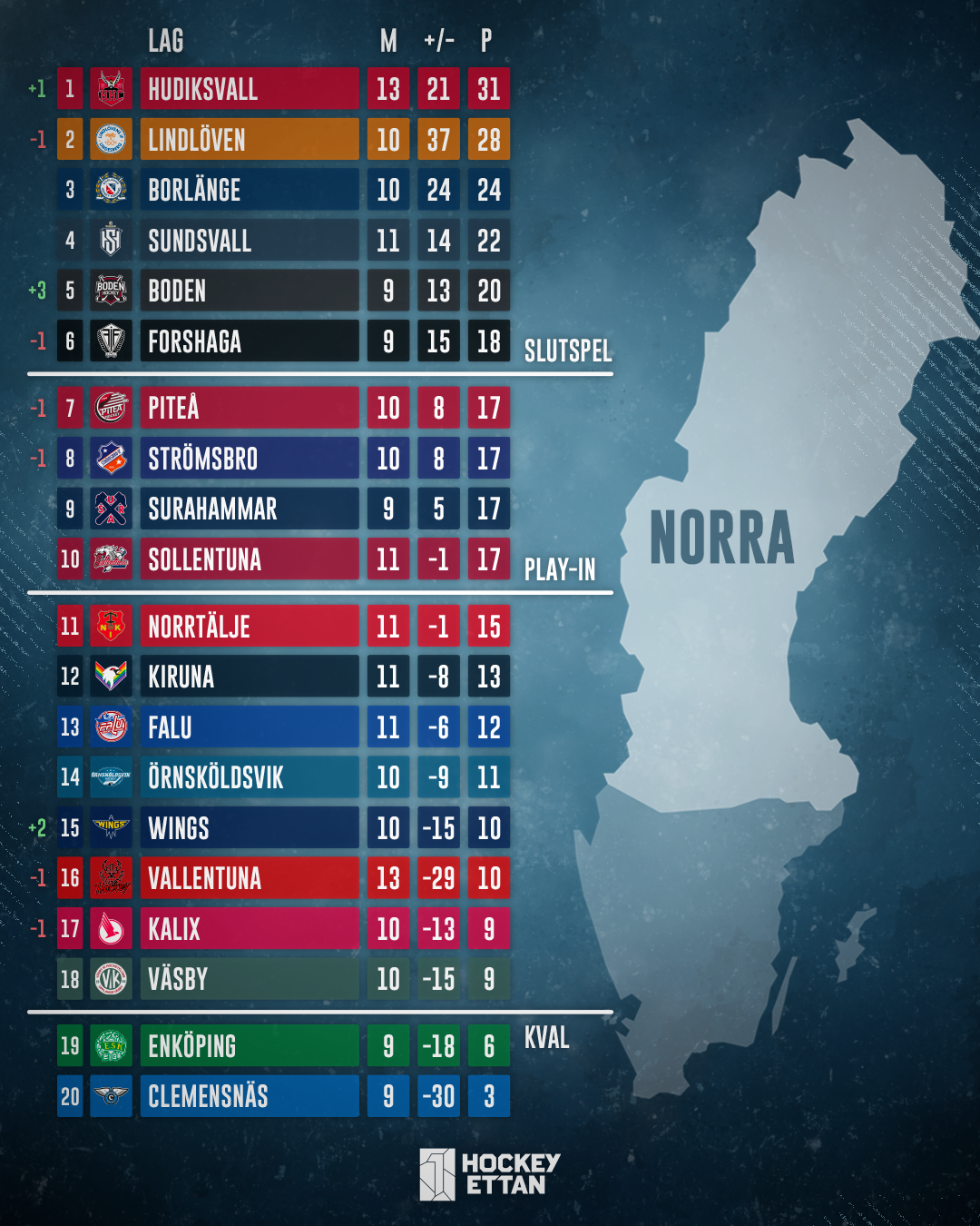 Standings layout test